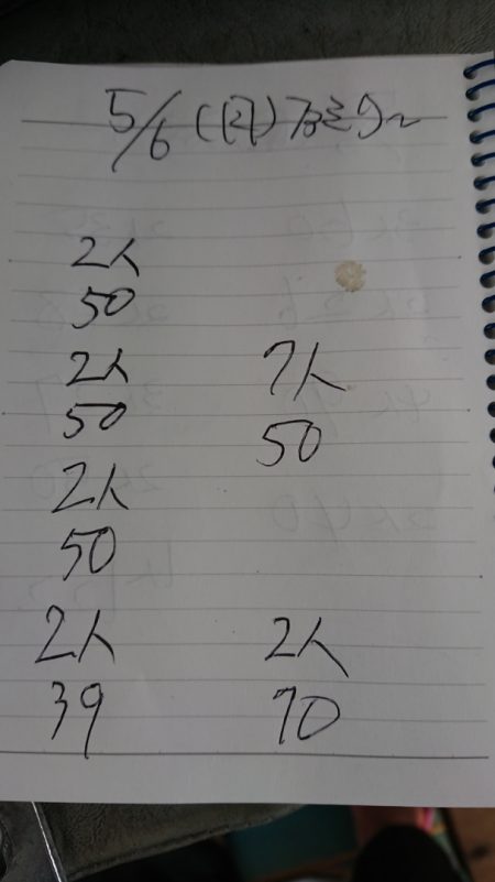 金沢八景鴨下丸 釣果