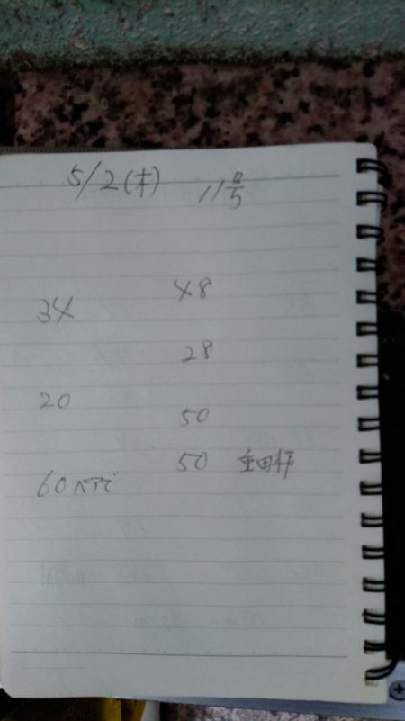 金沢八景鴨下丸 釣果