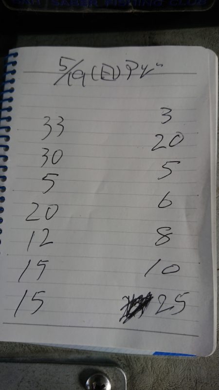 金沢八景鴨下丸 釣果