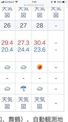 逃した魚は大きい??