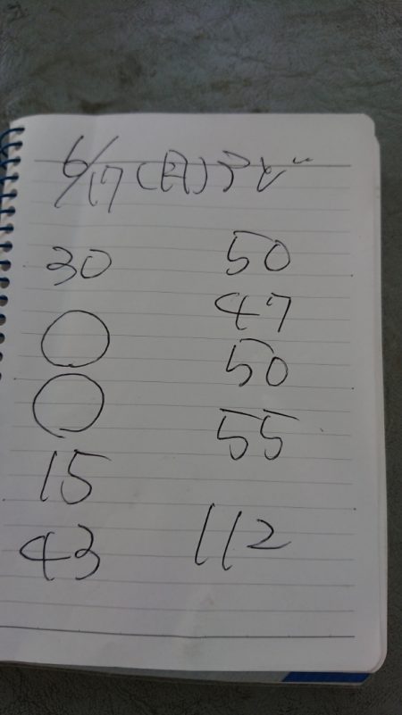 金沢八景鴨下丸 釣果