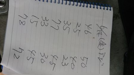 金沢八景鴨下丸 釣果