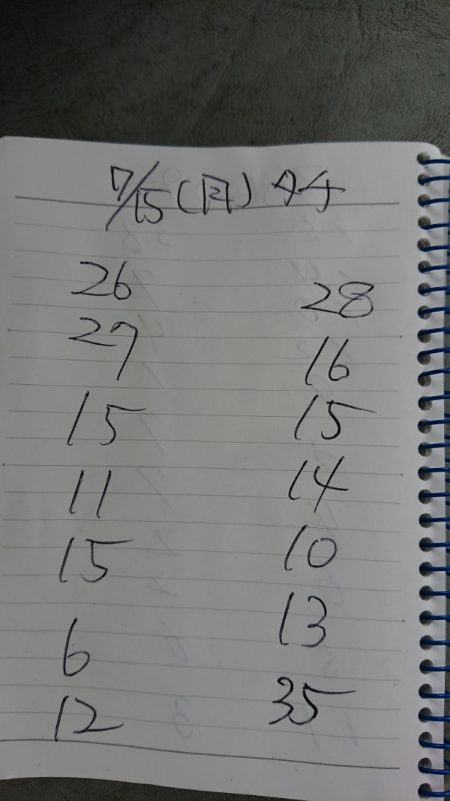 金沢八景鴨下丸 釣果