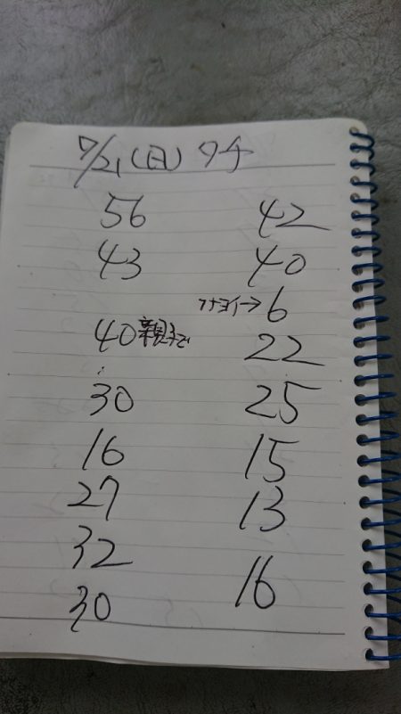 金沢八景鴨下丸 釣果