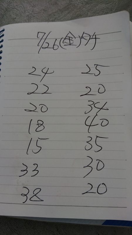 金沢八景鴨下丸 釣果