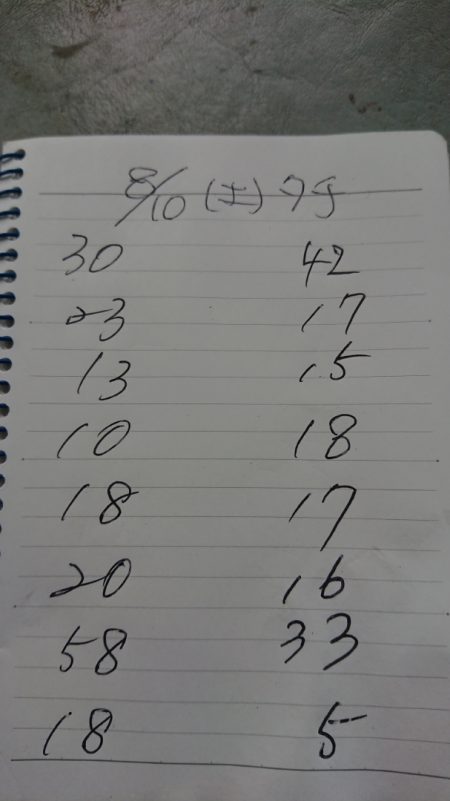 金沢八景鴨下丸 釣果