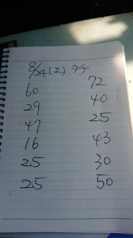 金沢八景鴨下丸 釣果