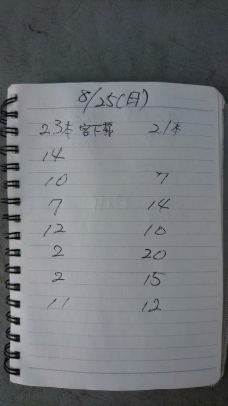 金沢八景鴨下丸 釣果