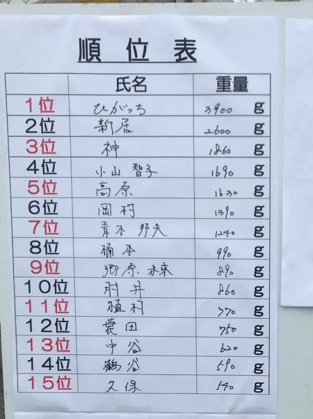 海季丸(みきまる) 釣果