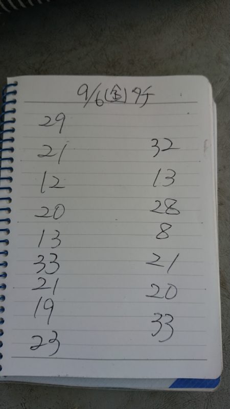 金沢八景鴨下丸 釣果