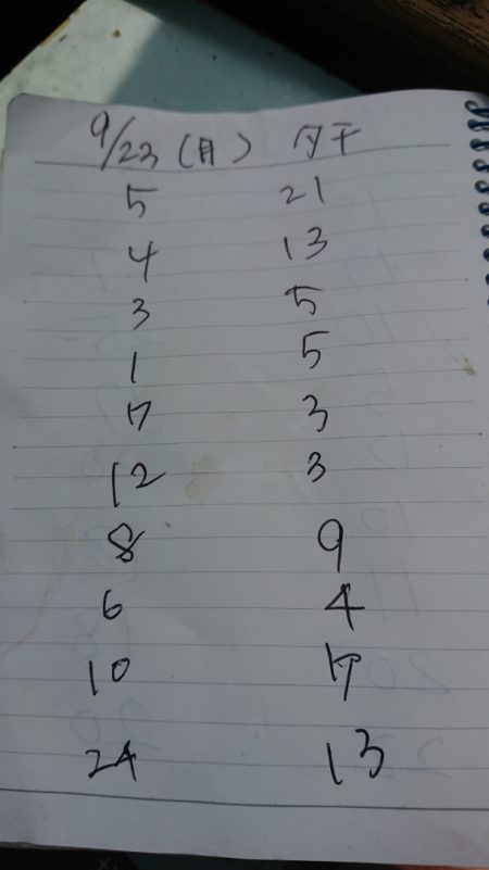 金沢八景鴨下丸 釣果