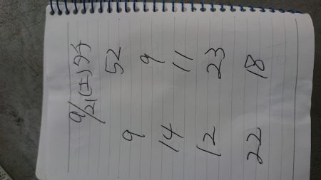 金沢八景鴨下丸 釣果