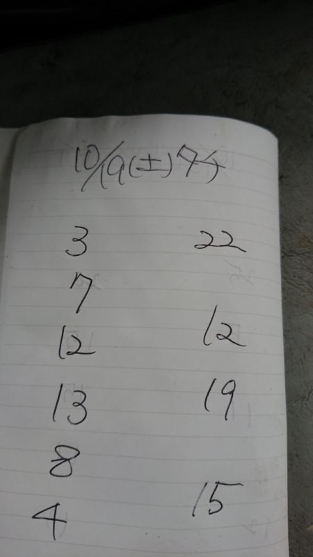 金沢八景鴨下丸 釣果