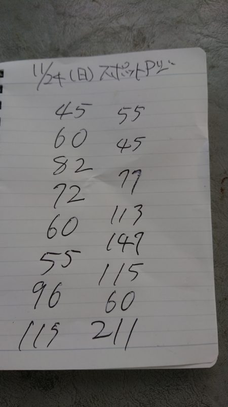 金沢八景鴨下丸 釣果