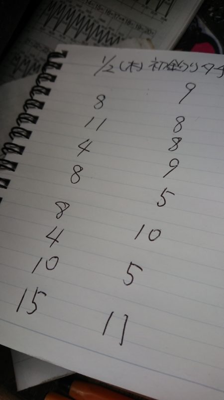 金沢八景鴨下丸 釣果