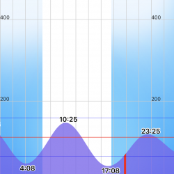 フロートアジング
