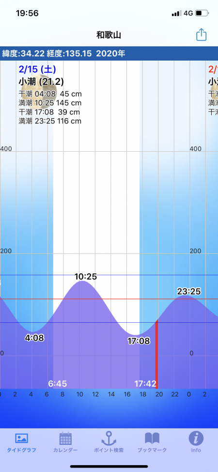 フロートアジング