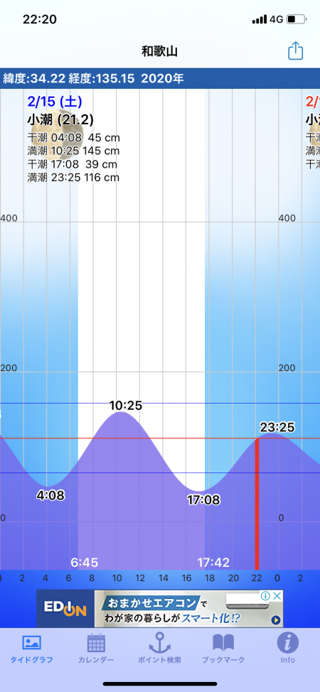 フロートアジング