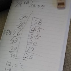 金沢八景鴨下丸 釣果