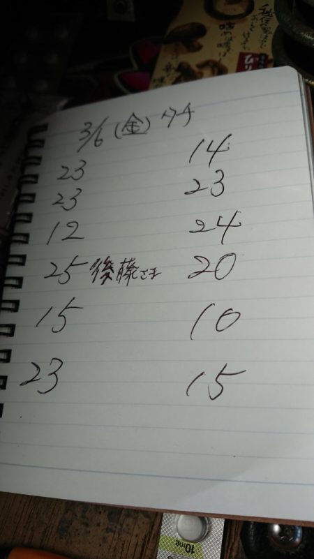 金沢八景鴨下丸 釣果