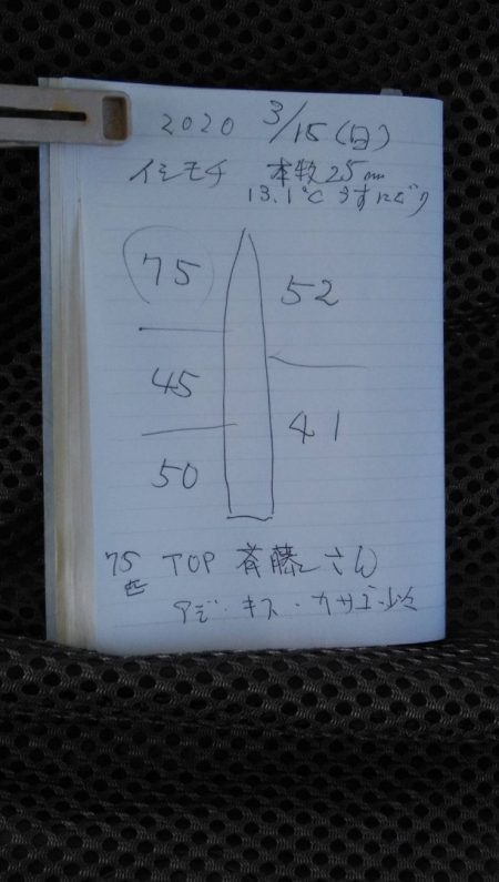 金沢八景鴨下丸 釣果