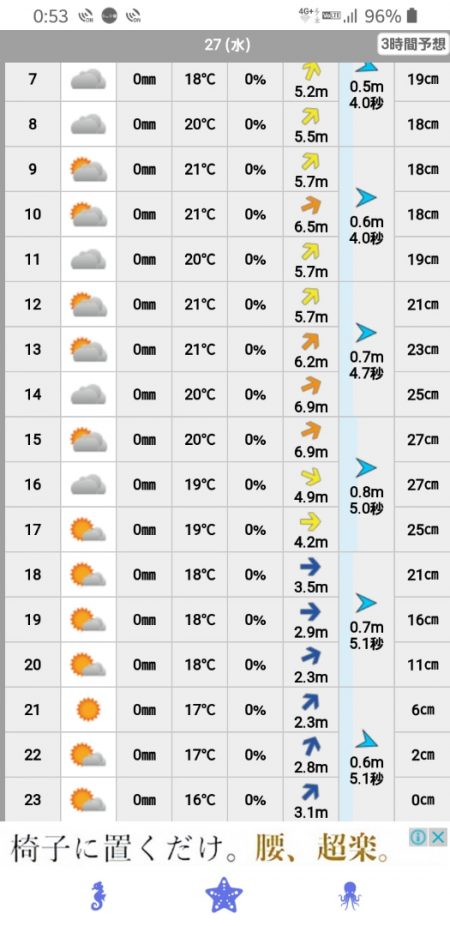 海龍丸（石川） 釣果