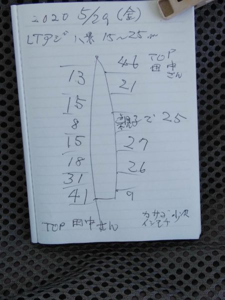 金沢八景鴨下丸 釣果