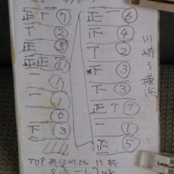 金沢八景鴨下丸 釣果