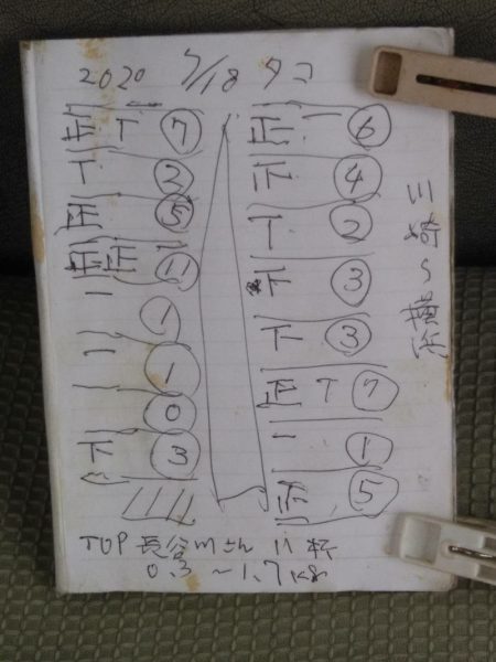 金沢八景鴨下丸 釣果