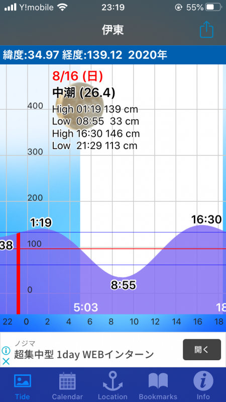 ゴロタでの釣行