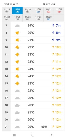 遊漁船 ニライカナイ 釣果