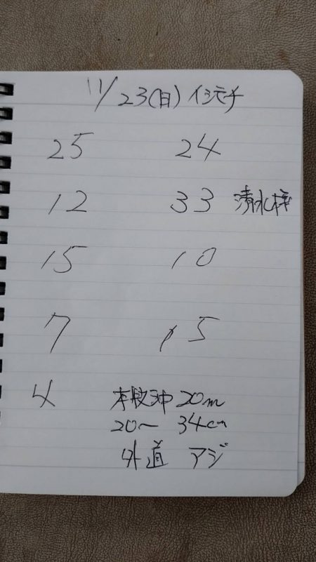 金沢八景鴨下丸 釣果