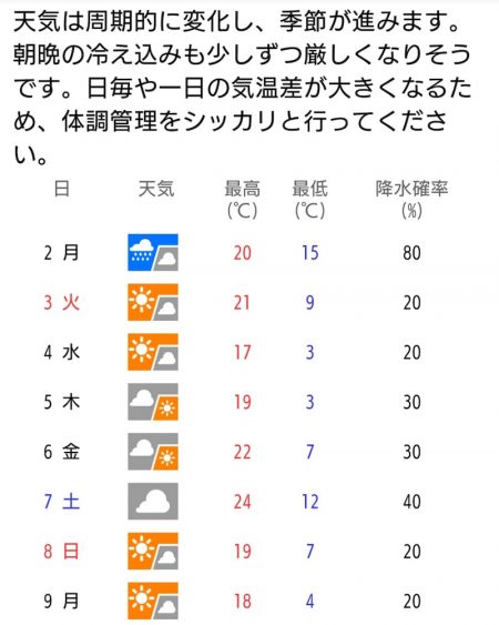 ブルースフィッシングサービス 釣果