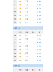 シーモンキー 釣果