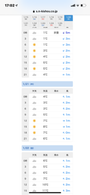 シーモンキー 釣果