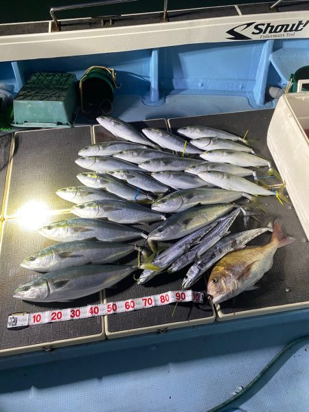 Monster Rush! 釣果