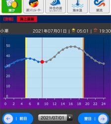 晩酌用のおつまみ確保