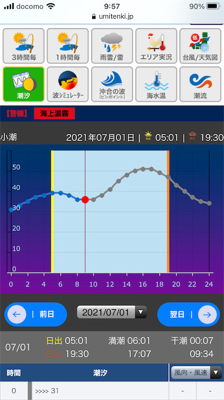 晩酌用のおつまみ確保