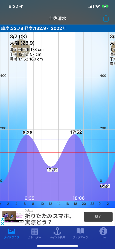 釣れてしもうた〜
