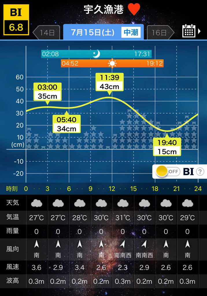 狙ってキジハタ