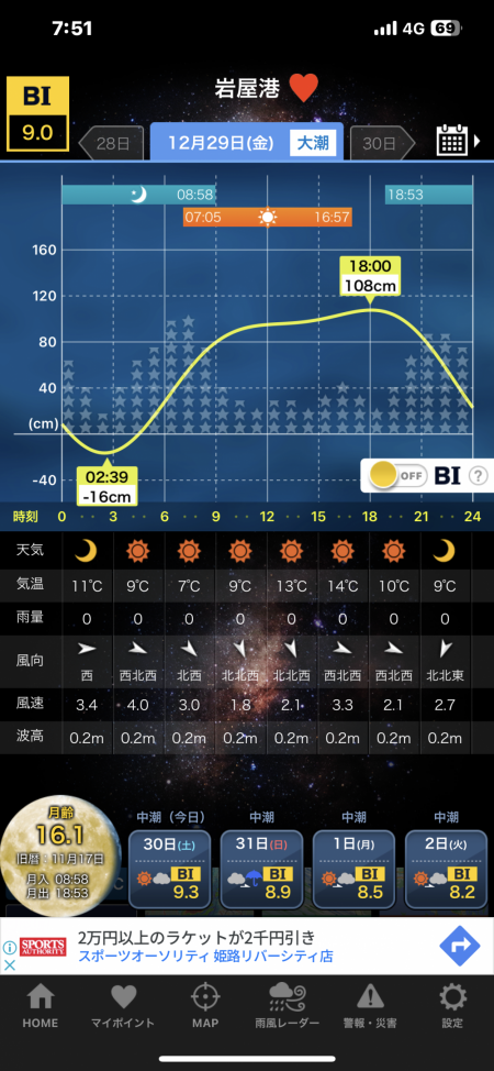 アジングで初めての爆釣