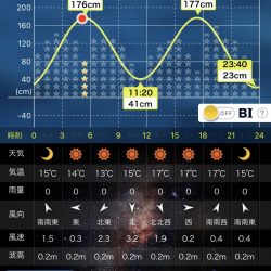 久しぶりの釣果