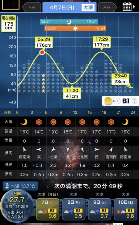 久しぶりの釣果