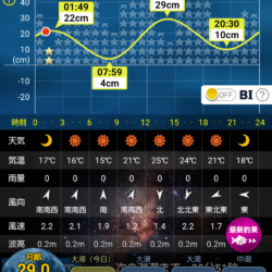 初尺アジ